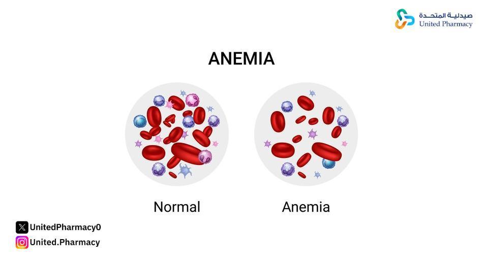 طريقة استخدام حبوب فيروجلوبين